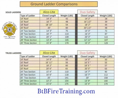 Ground Ladder Comparisons
